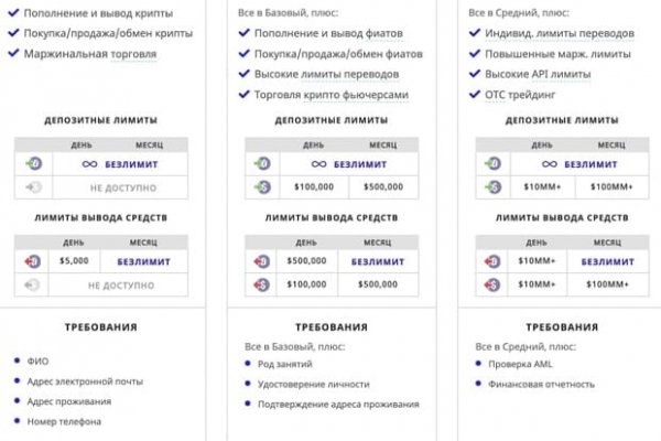 Что такое кракен маркетплейс курительный смесс