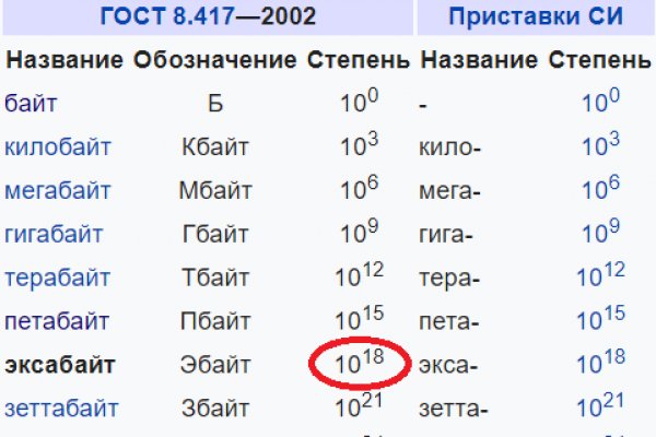 Кракен наркоман