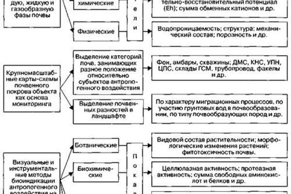 Кракен даркнет только через тор